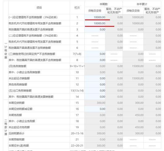 个体户税务申报如何网上申报(2020零报税网上申报流程)