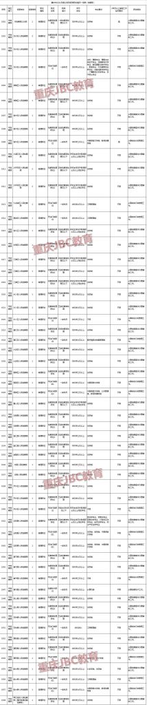 重庆公务员职位表2021查询(2022国考公务员职位查询)