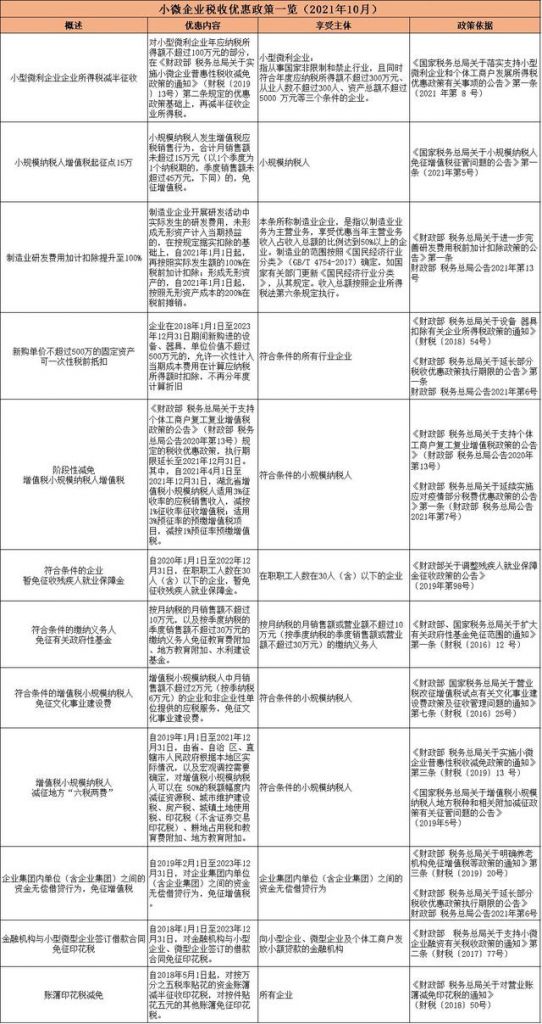 小微企业社保政策(2020年疫情补贴政策)