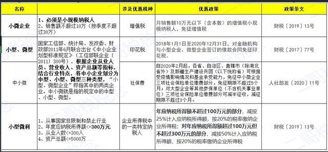 注册资金6000万是小微企业吗(注册1000万公司容易吗)
