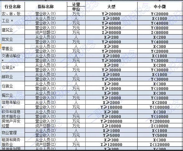 注册资金6000万是小微企业吗(注册1000万公司容易吗)