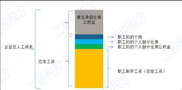 注册资金6000万是小微企业吗(注册1000万公司容易吗)