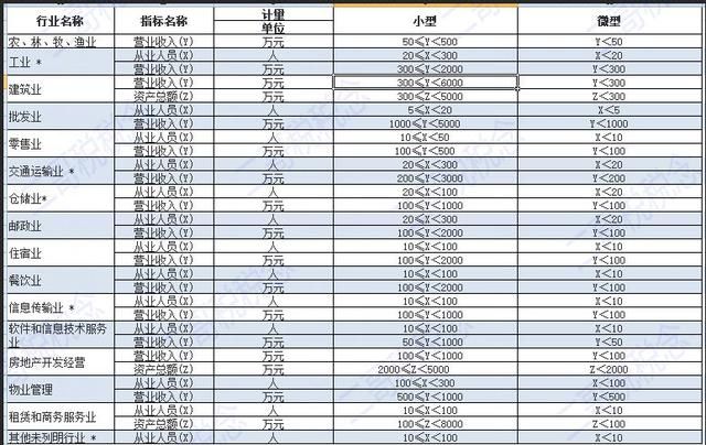 注册资金6000万是小微企业吗(注册1000万公司容易吗)