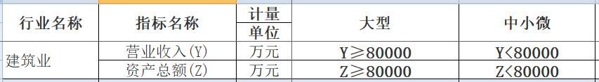 注册资金6000万是小微企业吗(注册1000万公司容易吗)