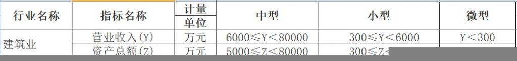 注册资金6000万是小微企业吗(注册1000万公司容易吗)