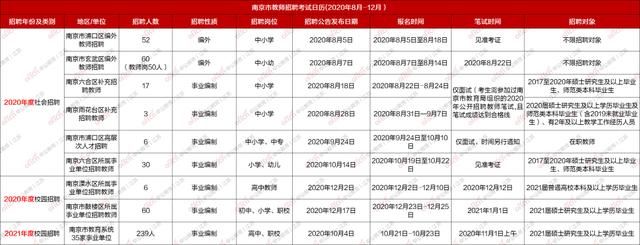 重庆教师招聘考试时间是什么时候(2020重庆教师招聘考试)