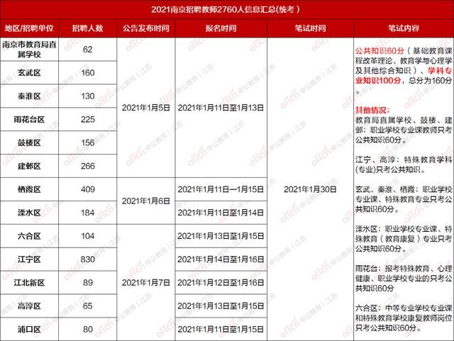 重庆教师招聘考试时间是什么时候(2020重庆教师招聘考试)