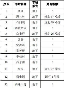 7号线1期重庆开工时间(重庆7号线2019规划)