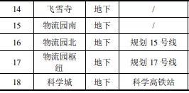 7号线1期重庆开工时间(重庆7号线2019规划)