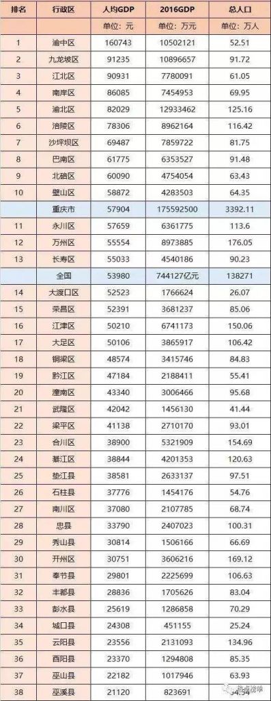 重庆初中排名(重庆公办初中排名)