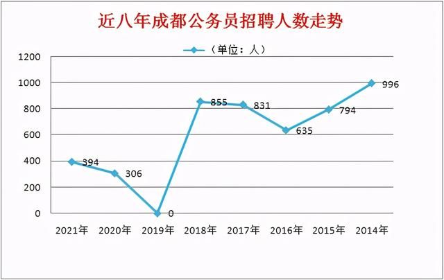 成都市公务员报考条件(四川省公务员报考条件)