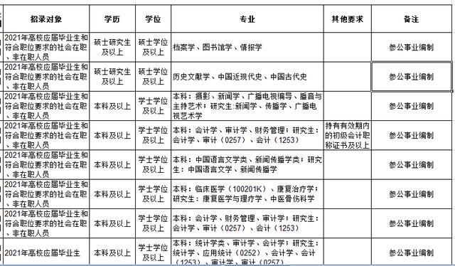 成都市公务员报考条件(四川省公务员报考条件)