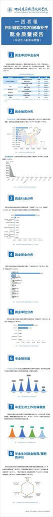 四川建筑职业技术学校(四川建筑职业技术学院3+2)