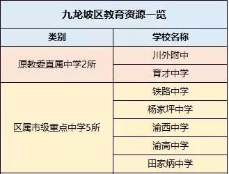 重庆九龙坡区学校排名(九龙坡区小学排名前100名)