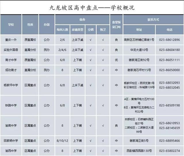 重庆九龙坡区学校排名(九龙坡区小学排名前100名)