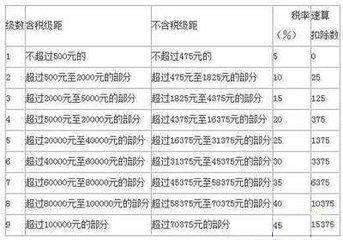 海南省企业所得税税率(海南小规模所得税计算)