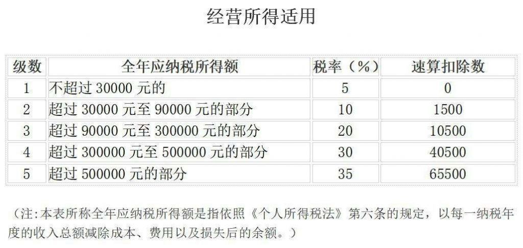 海南省企业所得税税率(海南小规模所得税计算)