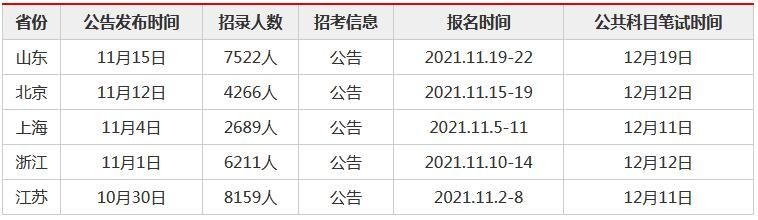 重庆2022年省考什么时候报名(2020重庆公务员省考)