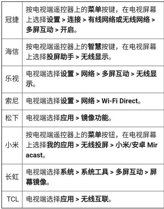 tcl电视无线投屏在哪(tcl无线投屏电视怎么设置)