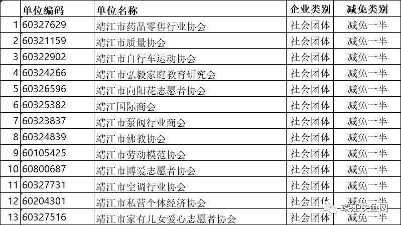 重庆中小微企业社保减免(重庆中小微企业转贷应急周转资金管理平台)