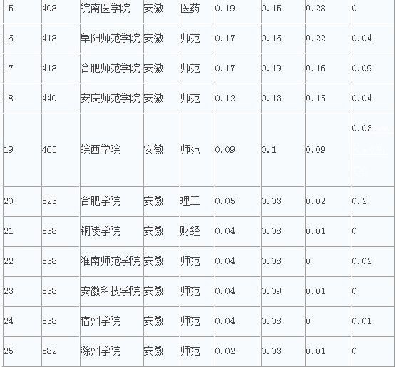 皖西学院可以报考研究生吗(巢湖学院有研究生院吗)