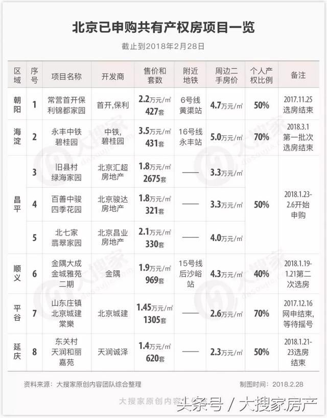 东下庄在哪(玉泉路共有产权房)
