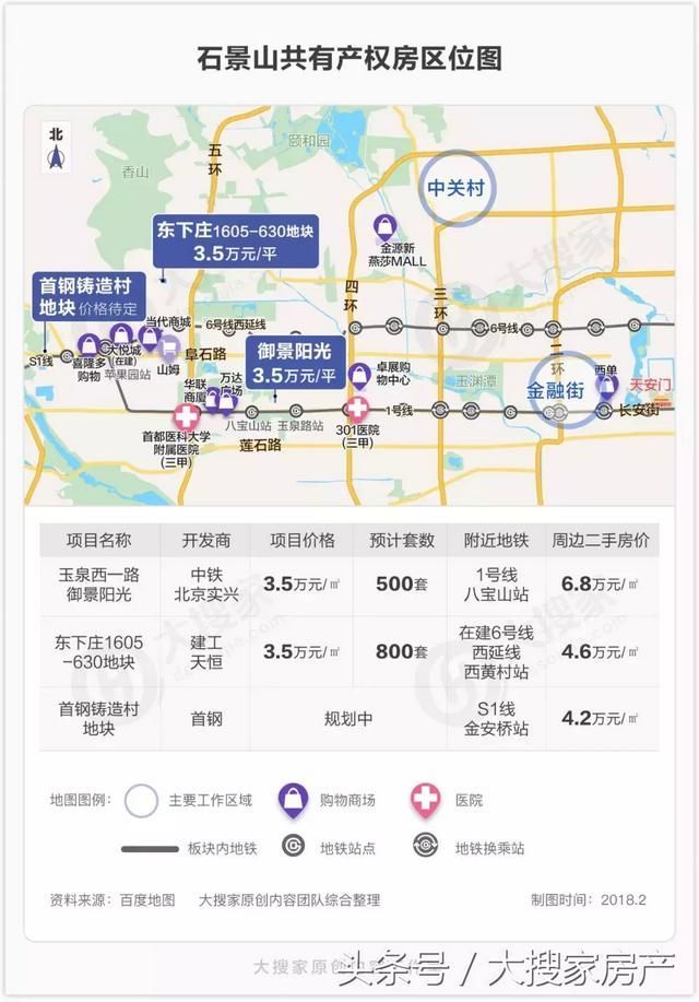 东下庄在哪(玉泉路共有产权房)