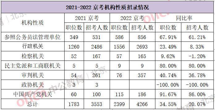 公务员考试都考哪些科目(2020海南省考大纲)