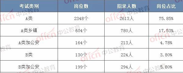 2021公务员报考岗位查询(2022公务员报考岗位查询)