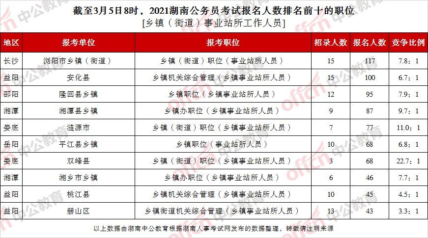 2021公务员报考岗位查询(2022公务员报考岗位查询)