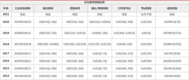 公务员官网(公务员局网官网2021)