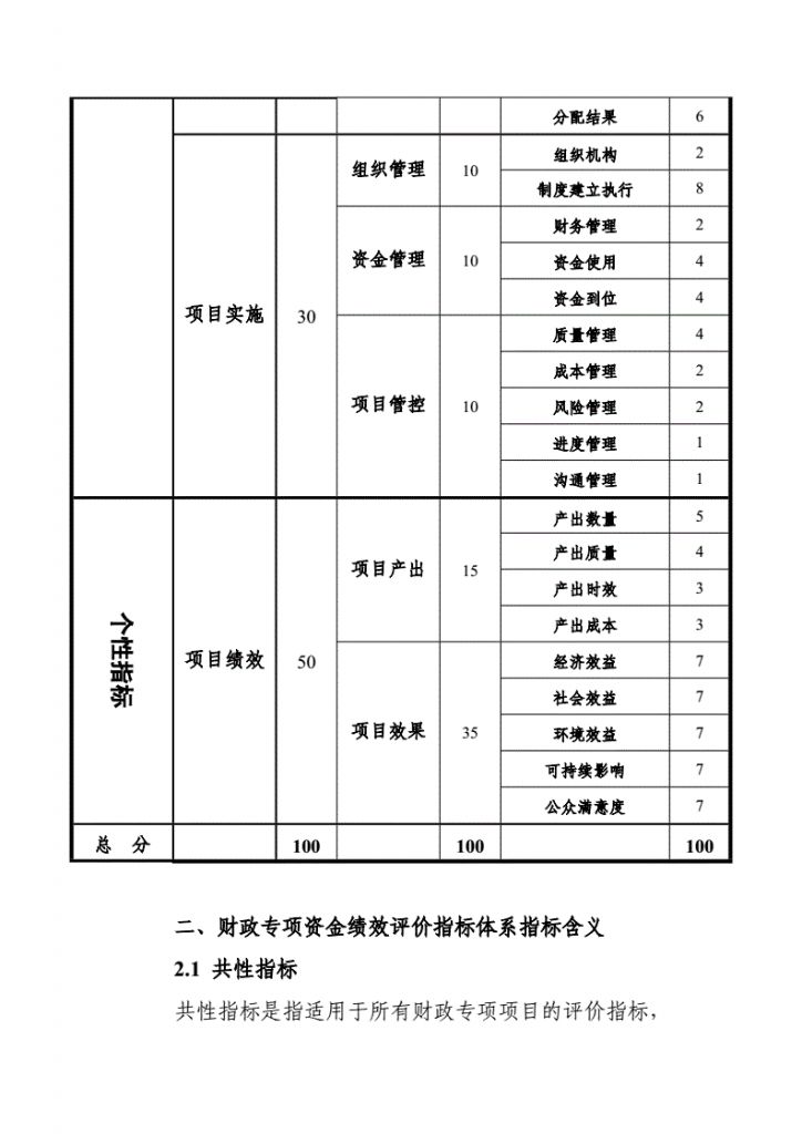 重庆市教师超额绩效(重庆停发超额绩效工资)