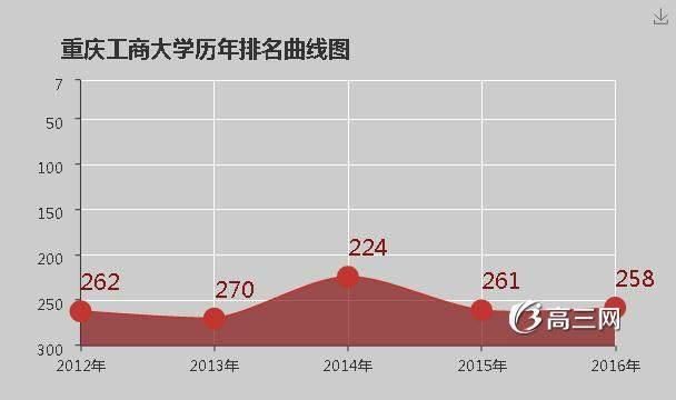 四川工商学院是几本(四川师大垃圾二本)