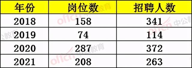 滨州公务员招聘2021(滨州公务员招聘信息网)