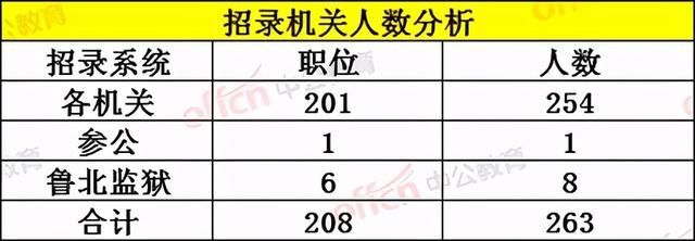 滨州公务员招聘2021(滨州公务员招聘信息网)