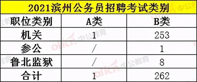 滨州公务员招聘2021(滨州公务员招聘信息网)