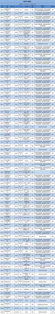 卫生事业单位编制考试报名(卫生事业单位编制考试面试100题)