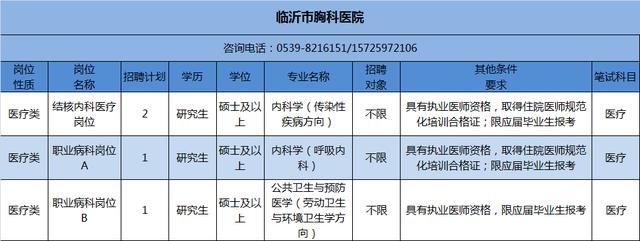 卫生事业单位编制考试报名(卫生事业单位编制考试面试100题)