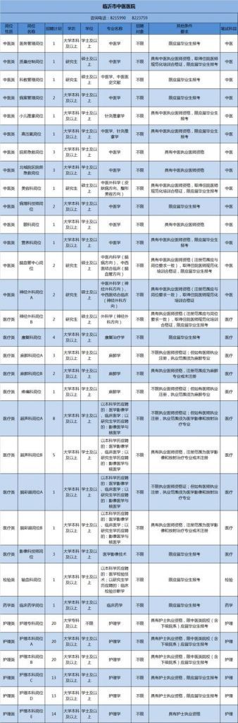 卫生事业单位编制考试报名(卫生事业单位编制考试面试100题)