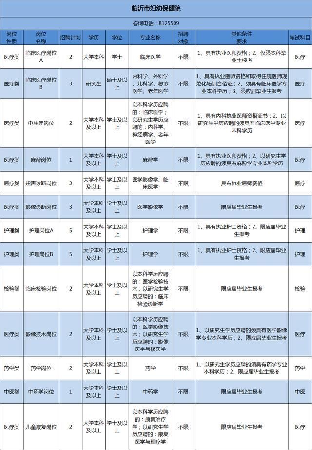 卫生事业单位编制考试报名(卫生事业单位编制考试面试100题)