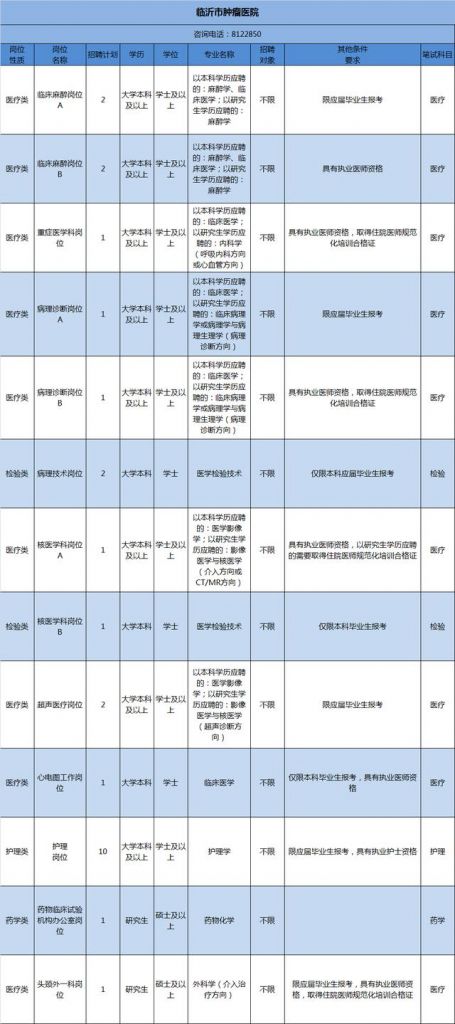 卫生事业单位编制考试报名(卫生事业单位编制考试面试100题)