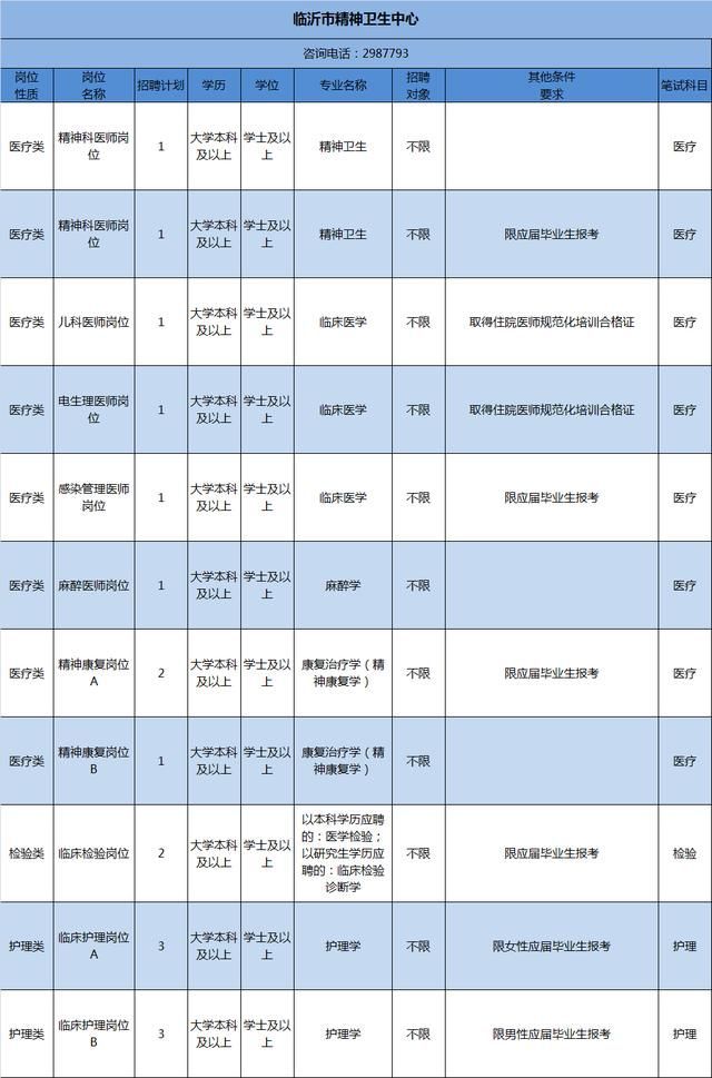 卫生事业单位编制考试报名(卫生事业单位编制考试面试100题)