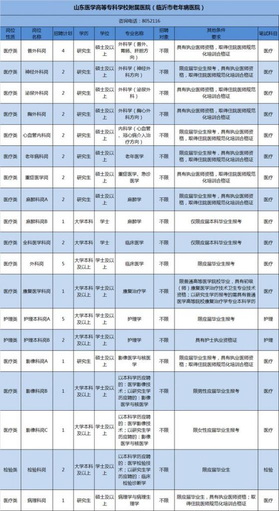 卫生事业单位编制考试报名(卫生事业单位编制考试面试100题)