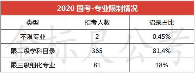 2020重庆国考职位表(2020年国考重庆公务员职位表)