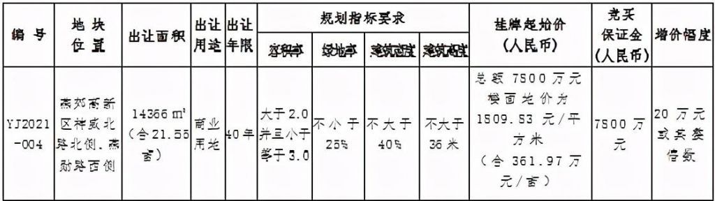 关于地铁平谷线在哪征地了的信息