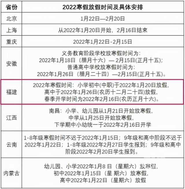 2022教育局寒假放假通知(2022教育局寒假提前放假通知)