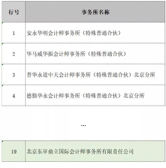 中国税务师事务所排名2020(重庆税务师事务所排名)