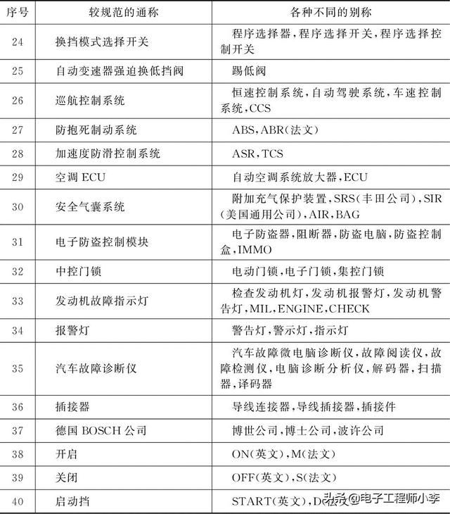 桑塔纳2000空调继电器在哪里(桑塔纳2000空调电路图)