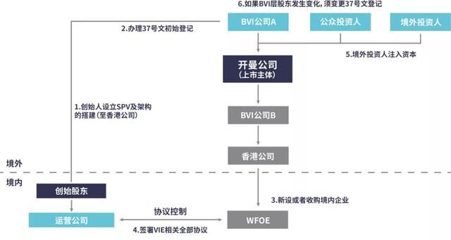 个人境外投资备案37号文(上海境外投资备案)
