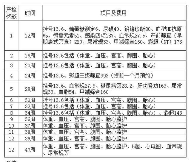 孕妇建册在哪都可以吗的简单介绍